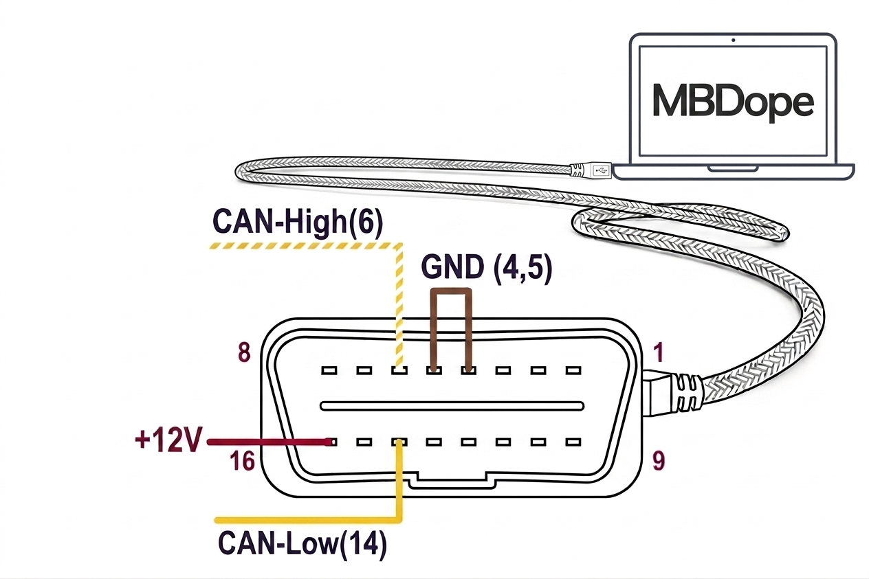 Mercedes OBD Adapter Anschlussplan für Bench-Mode